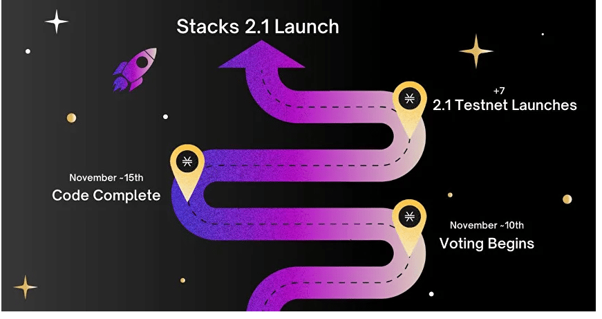 Wrapped Stacks Coin Review : Is It Good Or Bad Coin Read Our Article