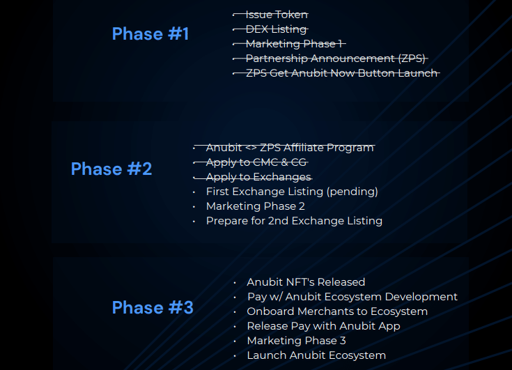 Anubit Coin Review : Is It Good Or Bad Coin Read Our Article 