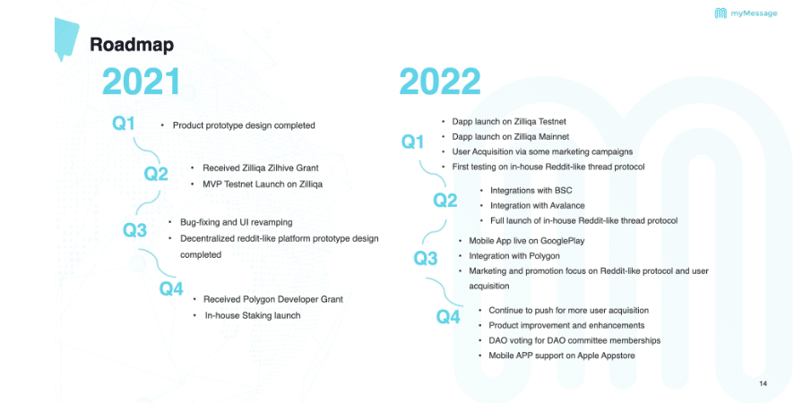 Mymessage Coin Review : It Is Good Or Bad Review 2023