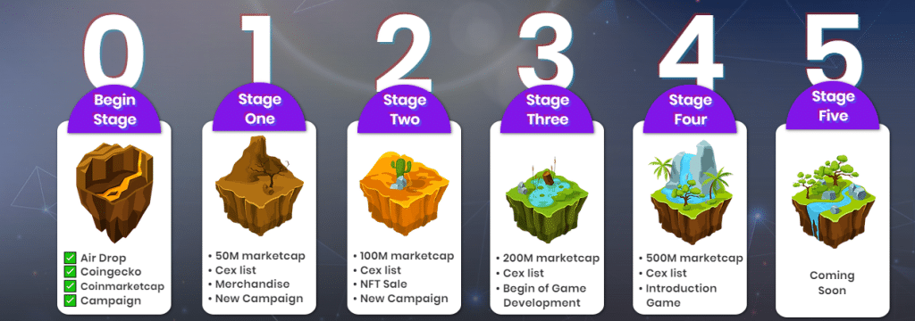 Capybara Coin Review : Is It Good Or Bad Coin Read Our Article