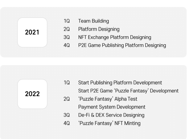 Biskit Protocol Coin Review : Is It Good Or Bad Coin Read Our Article 
