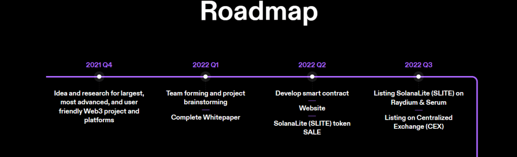 SolanaLite (SLITE ) Coin Review : Is It Good Or Bad Coin Read Our Article 