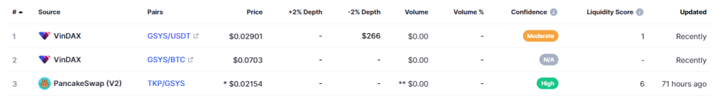 Genesys Token Coin Review : Is It Good Or Bad Coin Read Our ArticleGenesys Token Coin Review : 