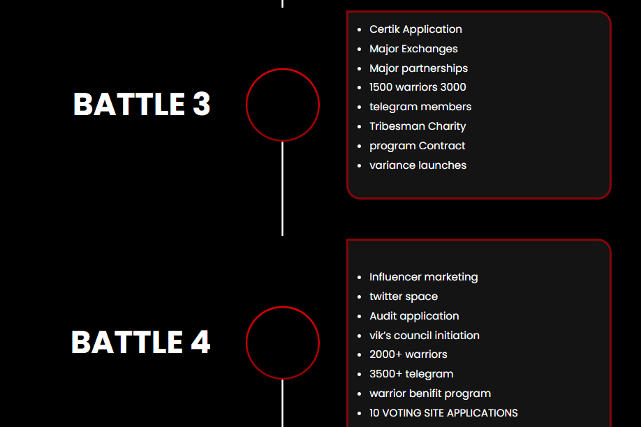 VIKTAMA Coin Review : Is It Good Or Bad Coin Read Our Article