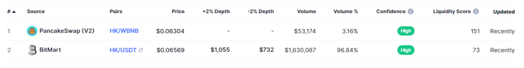 Hongkong Coin Review : Is It Good Or Bad Coin Read Our Article 