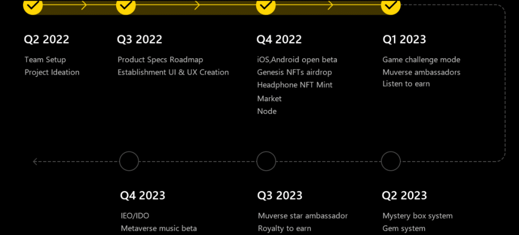 Muverse Token Coin Review : Is It Good Or Bad Coin Read Our Article