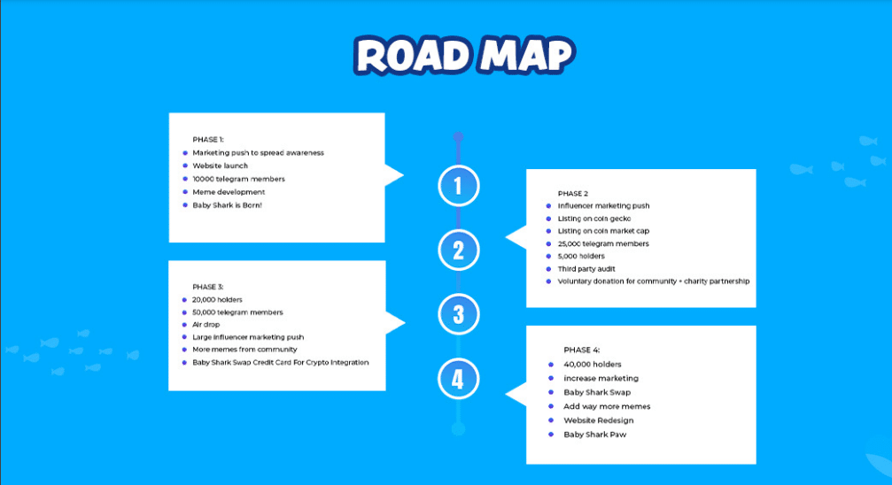 Baby Shark Coin Review : Is It Good Or Bad Coin Read Our Article