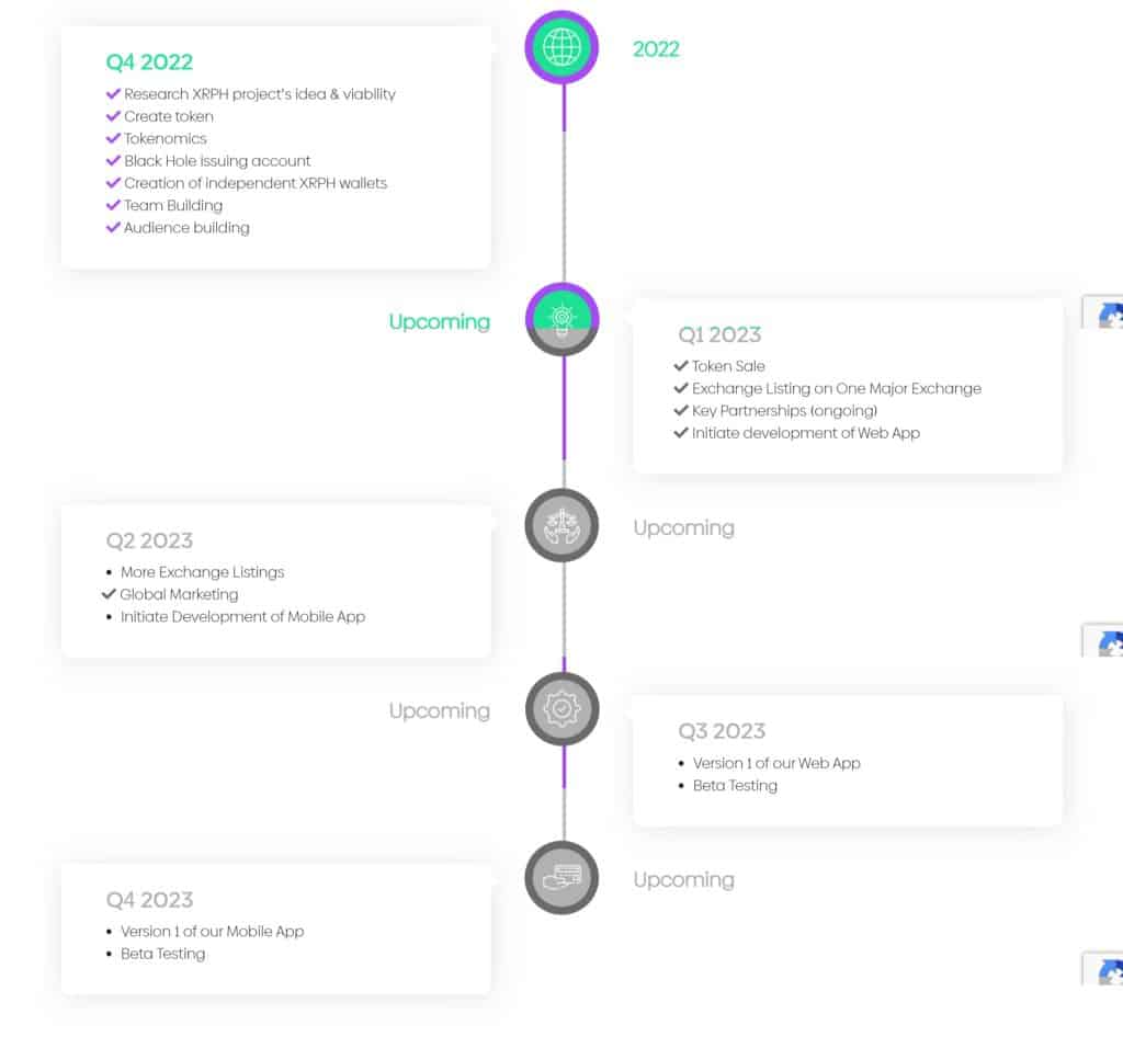 XRP Healthcare Coin roadmap