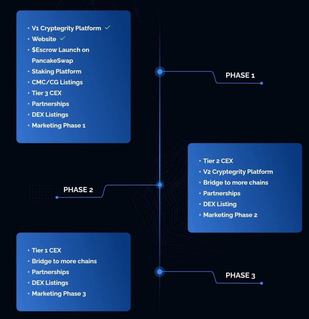 Cryptegrity DAO Coin market screenshot