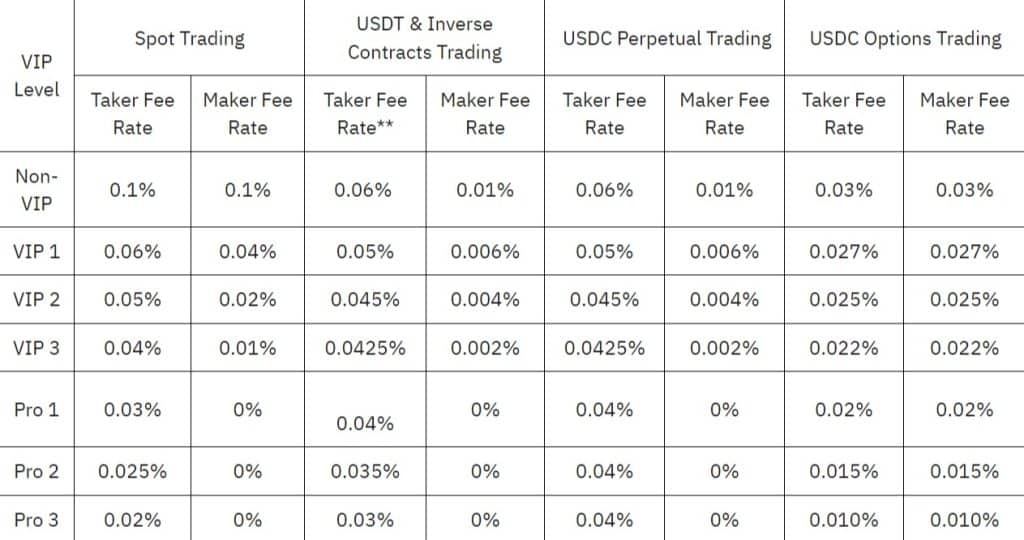 Trading Fee Structure