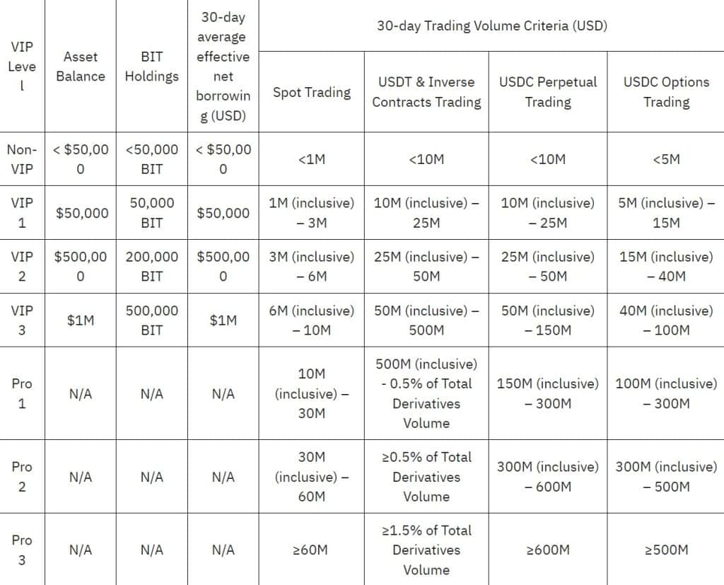 Last 30-day trading volume