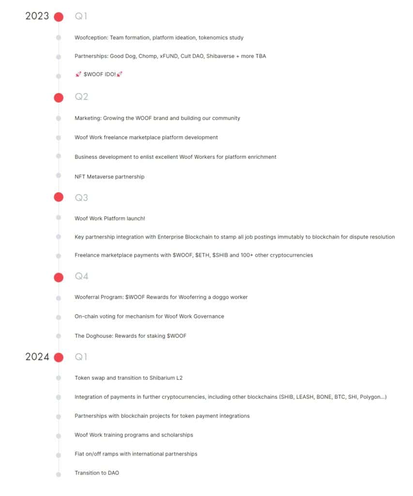 WoofWork.io Coin roadmap