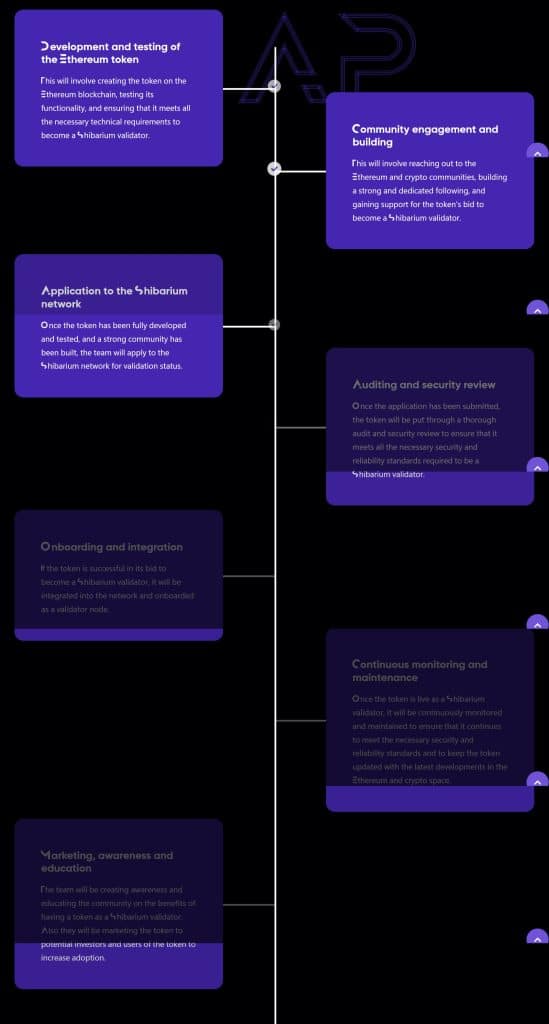 Shiba Nodes Coin roadmap