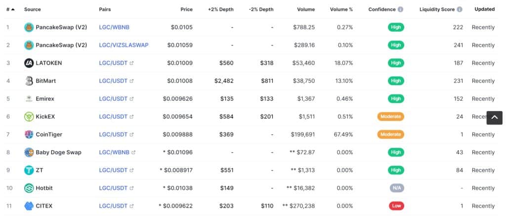 LiveGreen Coin market screenshot