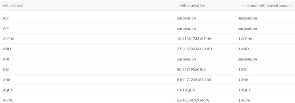 Deposit and Withdrawal Fees