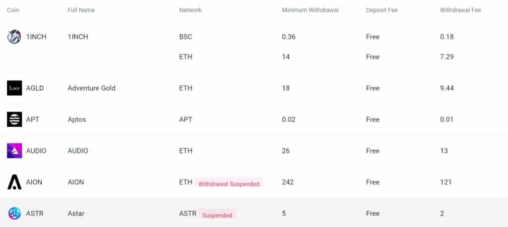 Deposits and Withdrawal Fees