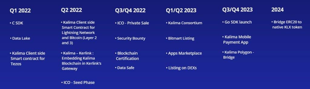 Kalima Blockchain Coin roadmap