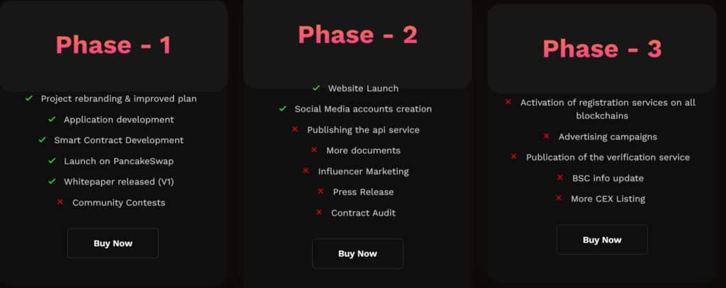 Digi Sign Chain Coin roadmap