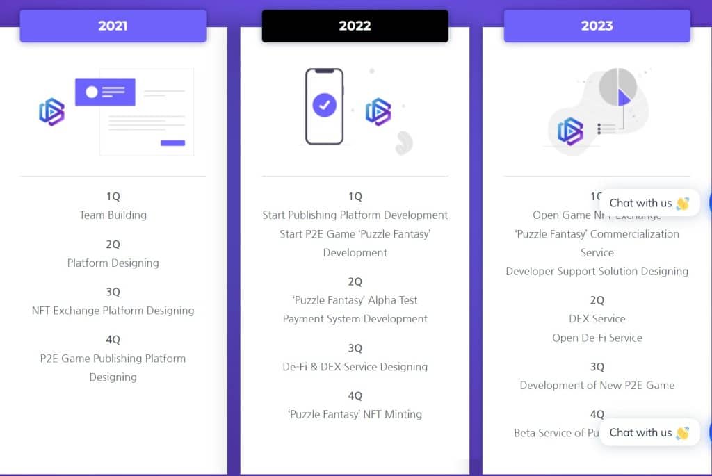 Biskit Protocol Coin roadmap