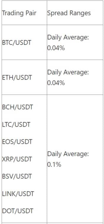 Standard Futures Funding Rates