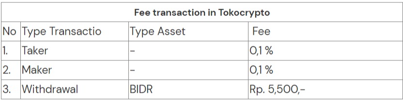 Fee for Transactions in Tokocrypto