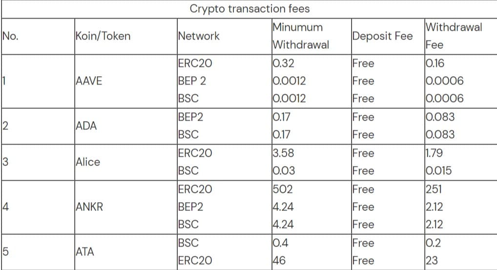 Crypto transaction fees
