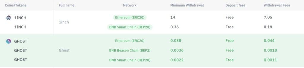 Deposit and Withdrawal Fees