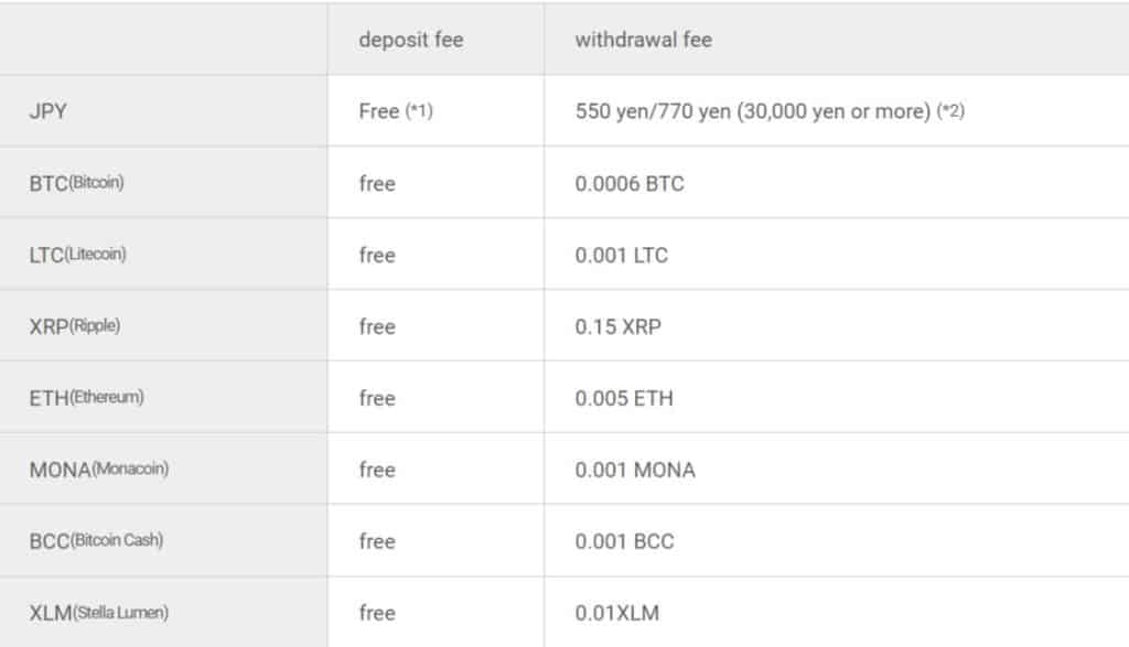 Deposit/withdrawal fee