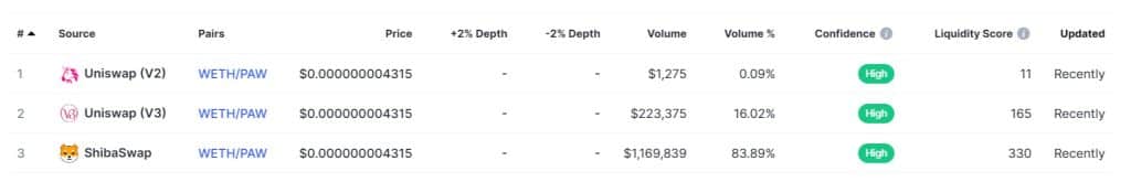 PAWSWAP Coin market screenshot