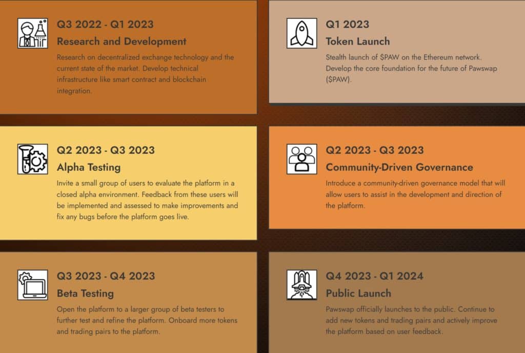 PAWSWAP Coin roadmap