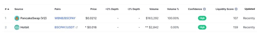 BSC PAYMENTS Coin market screenshot