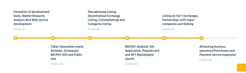 BSC PAYMENTS Coin roadmap