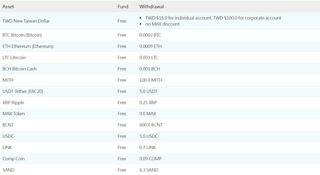 Fund and Withdrawal Fees
