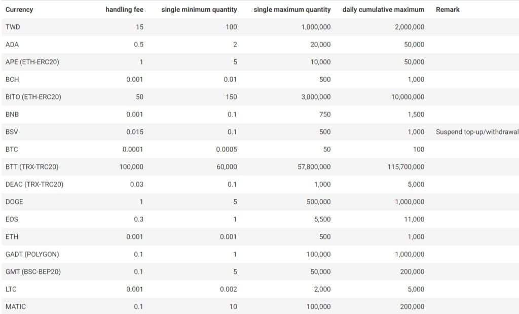 Withdrawal Fees and Restrictions