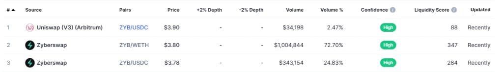 Zyberswap Coin Market screenshot