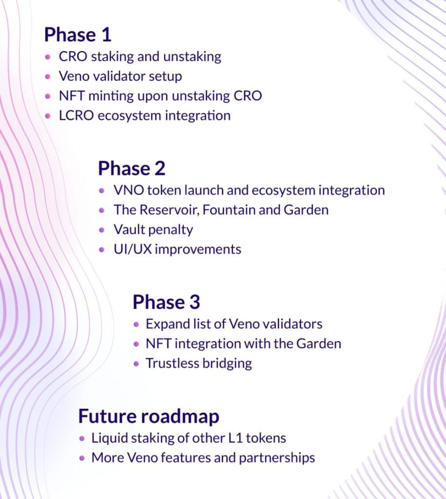 Liquid CRO Coin roadmap