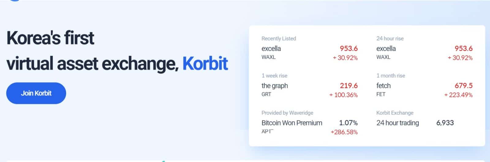 Korbit Cryptocurrency Exchange Review : Pros & Cons