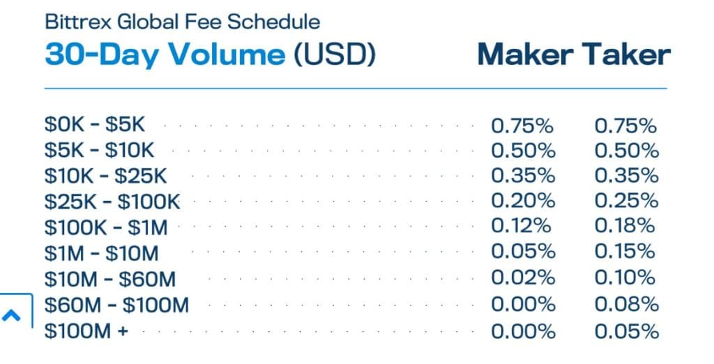 Trading fees