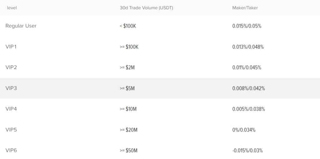 USDT-M Perpetual Futures
