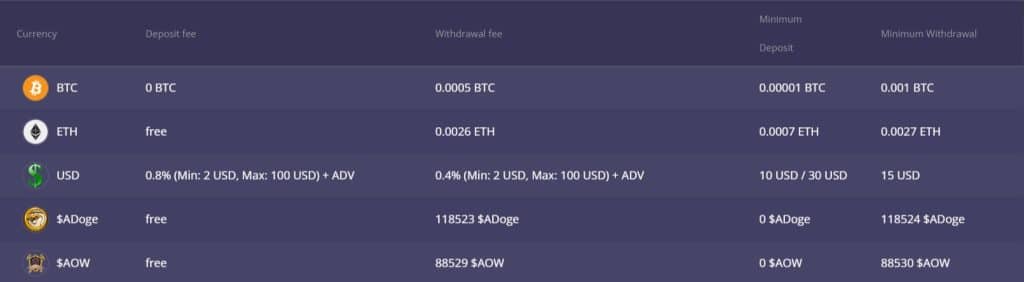 Fee for deposit and withdrawal