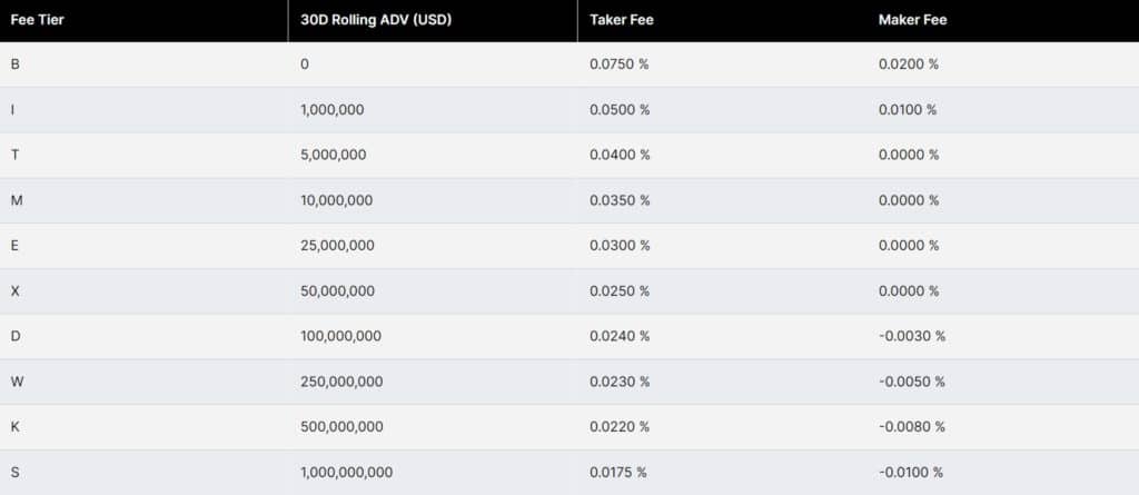 What are the ADV trading fees?