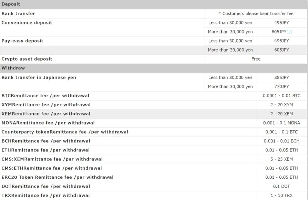 Deposit and withdrawal fee