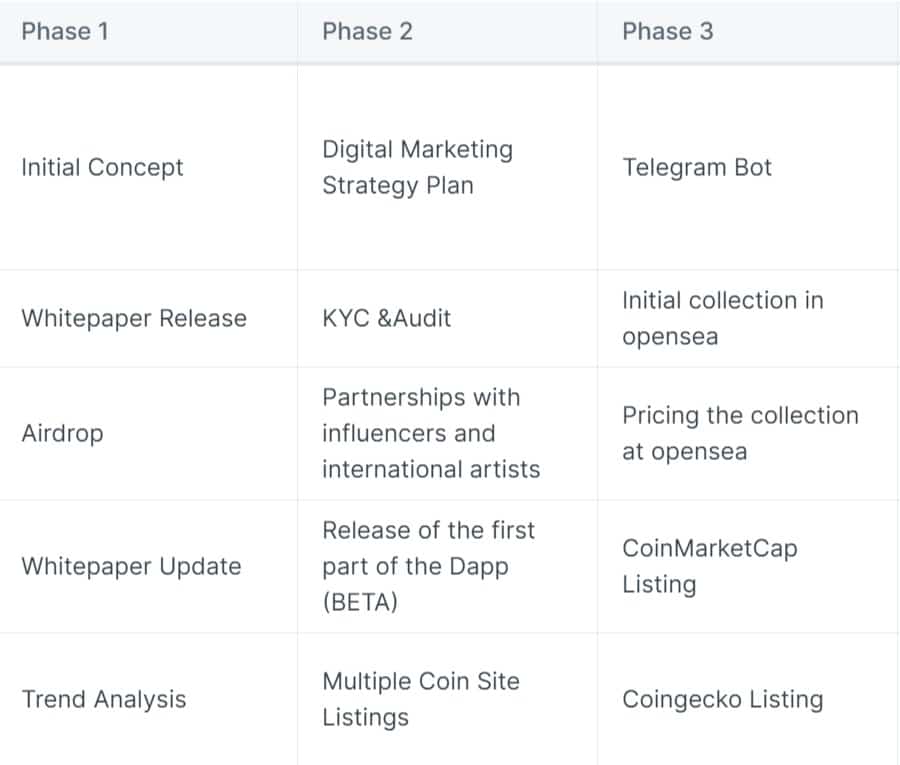 MusicAI Coin roadmap