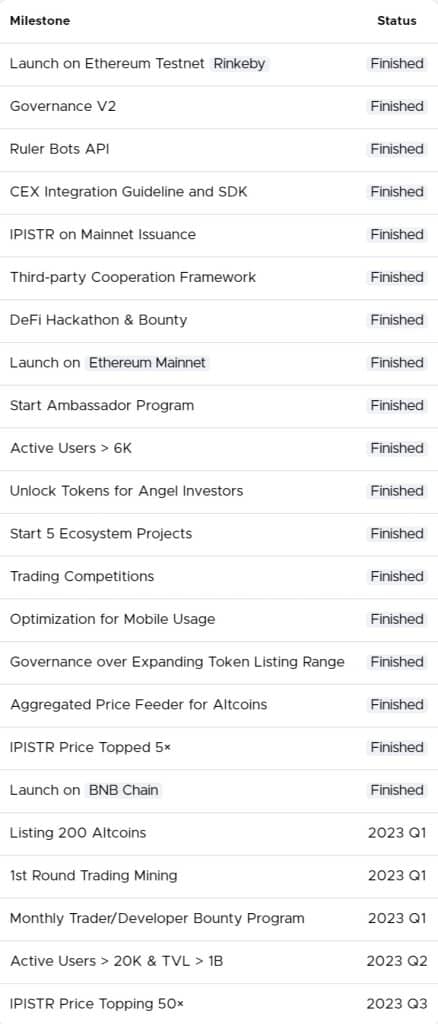 Shorter Finance Coin roadmap