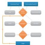 Teh Fund Coin Review : Is It Good Or Bad Coin Read Our Article