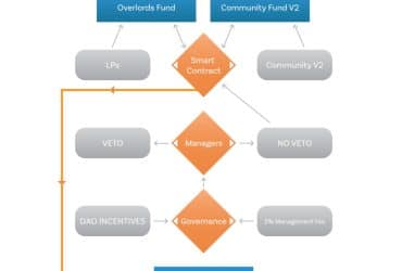 Teh Fund Coin Review : Is It Good Or Bad Coin Read Our Article