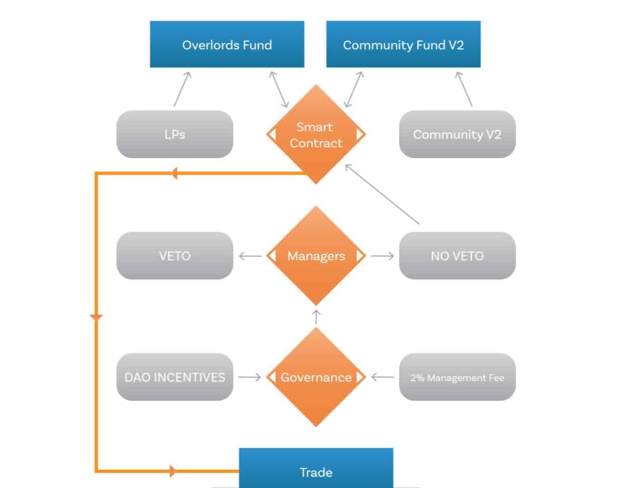 Teh Fund Coin Review : Is It Good Or Bad Coin Read Our Article