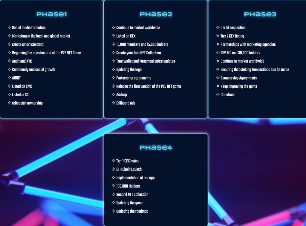 FLOSHIDO INU Coin roadmap