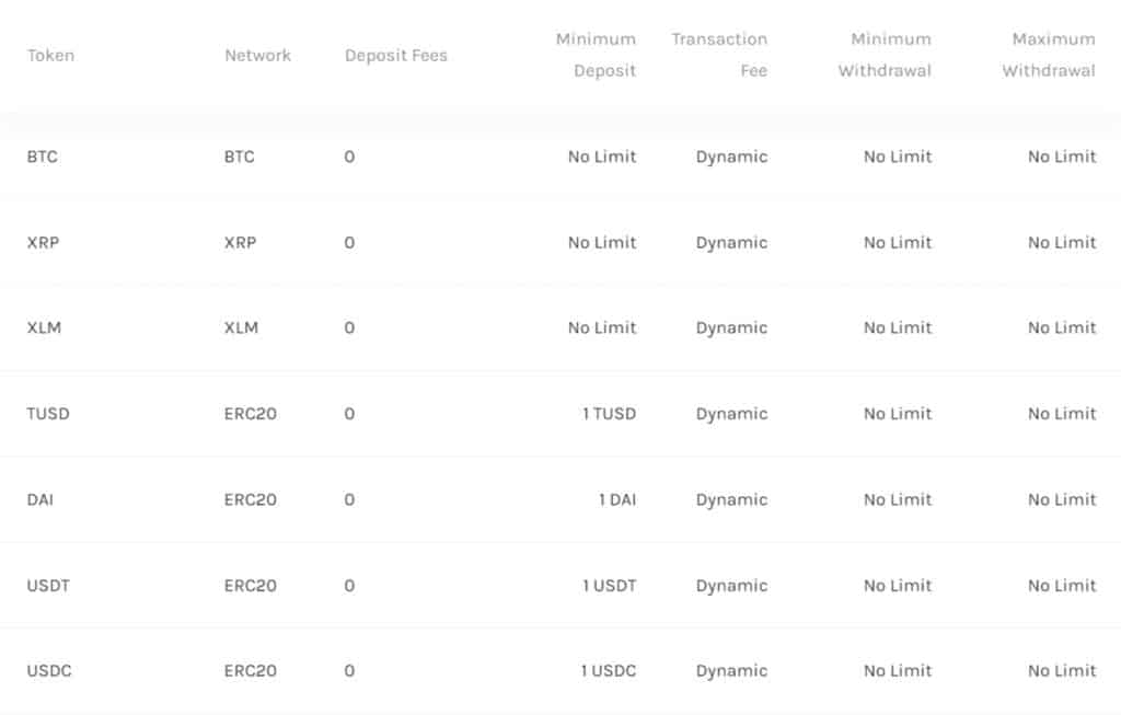 Deposit & Withdrawal Fees