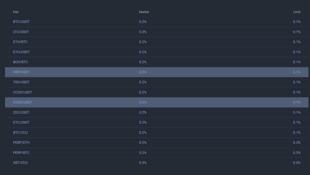 Trading fees information
